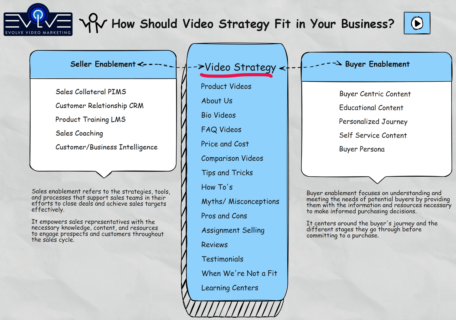 Where does Video Strategy Fit in Your Business - Final